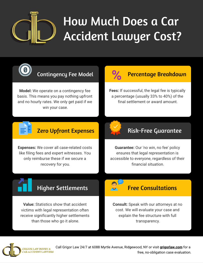 How Much Does a Car Accident Lawyer Cost infographic
