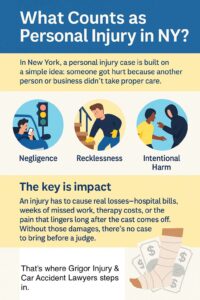 Personal injury in NY infographic
